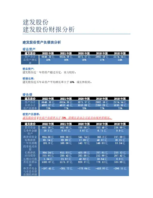 建发股份财报分析报告2023