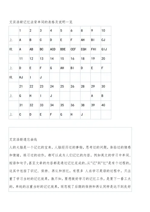 艾宾浩斯记忆法背单词的表格及说明一览
