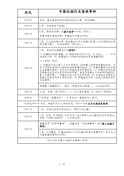 历史时间轴(1)