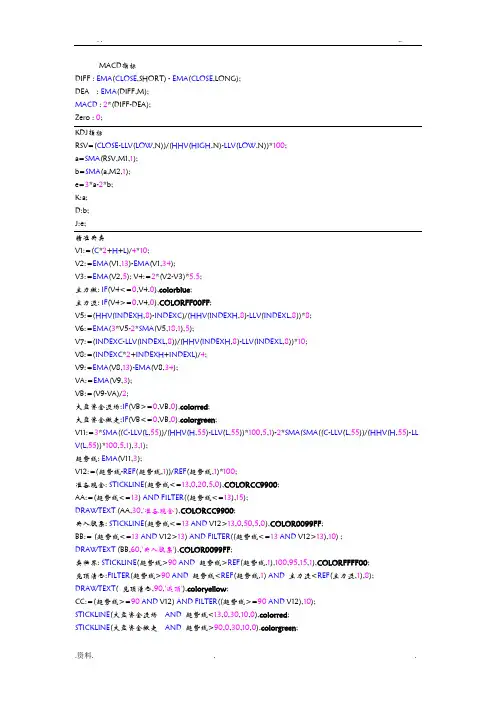 同花顺指标代码