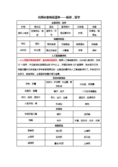 出国必备物品清单——旅游,留学