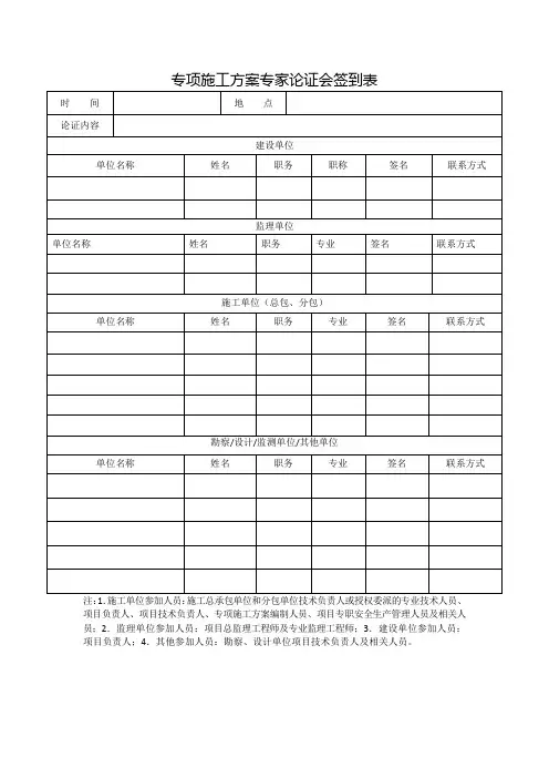 专项施工方案专家论证表格