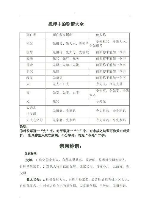 挽幛中的称谓大全