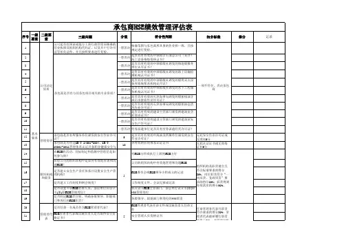 承包商HSE绩效管理 评估表(空表)
