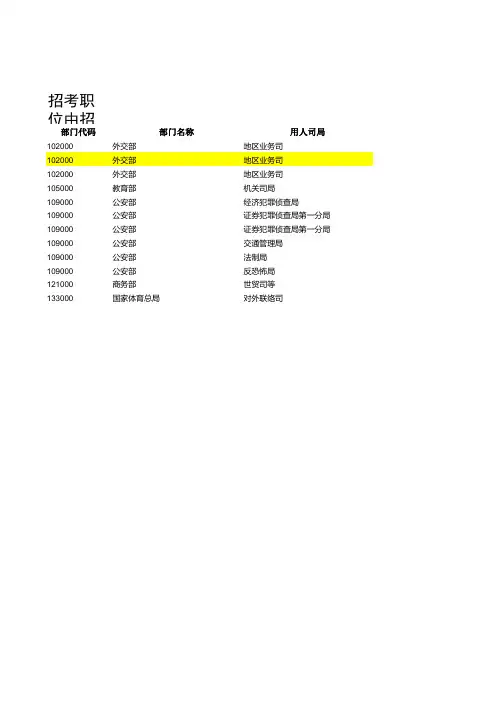 2019年国考职位表
