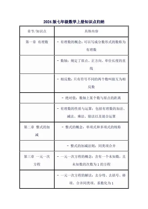 2024版七年级数学上册知识点归纳