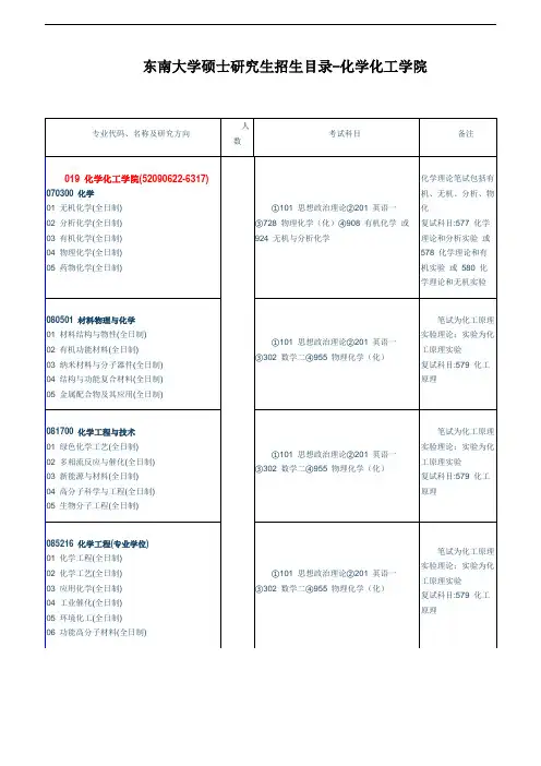 东南大学硕士研究生招生目录-化学化工学院
