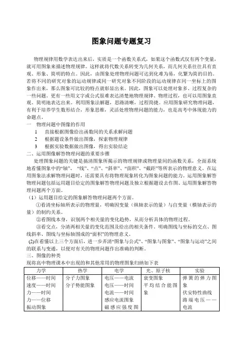 高三物理高考图象问题专题复习