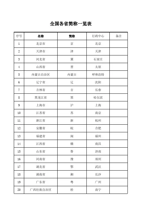 全国各省简称表