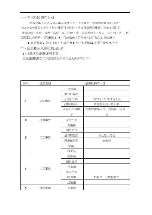工程重大危险源辨识方案