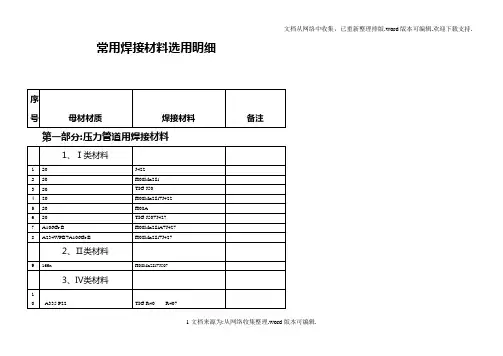 全国最全焊条型号、用途对照表