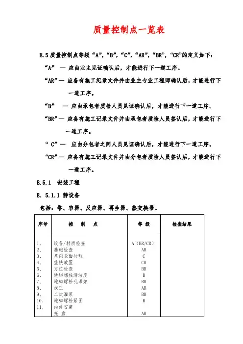 质量控制点一览表