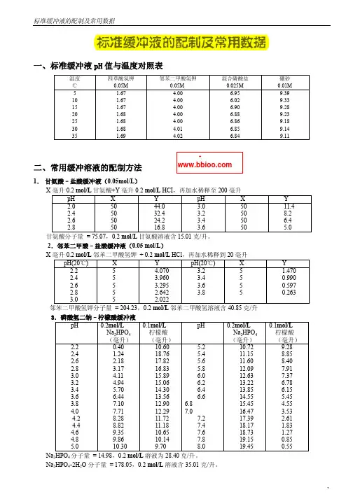 标准缓冲液的配制方法