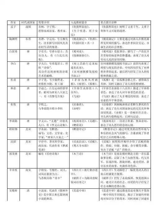 初中三年教科书中的文学常识