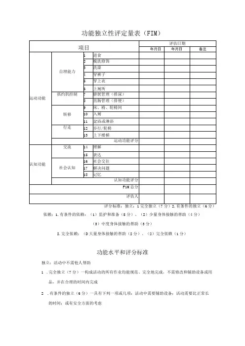 功能独立性评定量表(FIM)