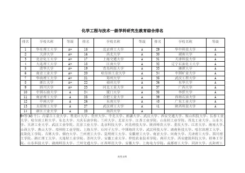 化学工程与技术专业排名