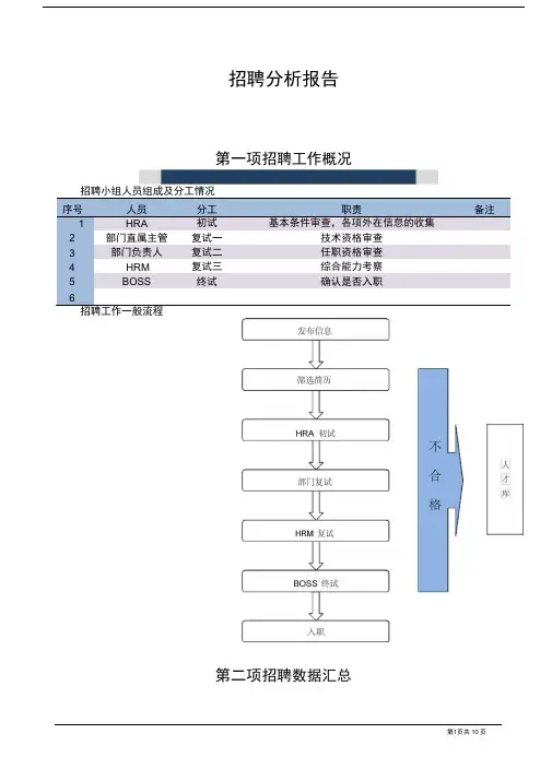 最完整的招聘分析报告0001