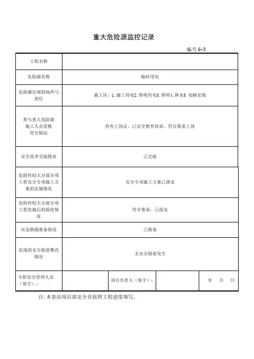 重大危险源监控记录