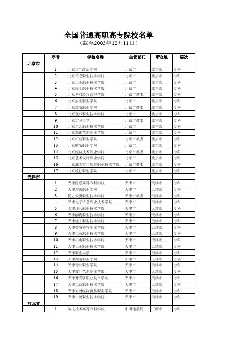 全国职高名称