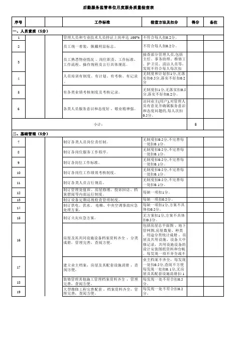 月度服务质量检查表 -营销中心