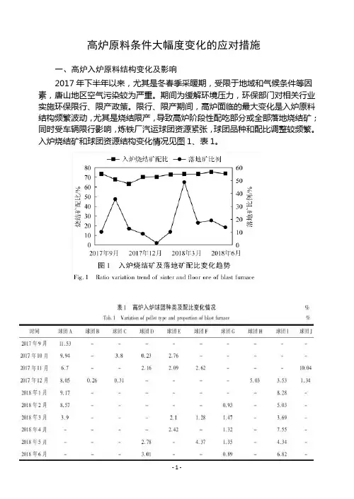 高炉原料条件大幅度变化的应对措施
