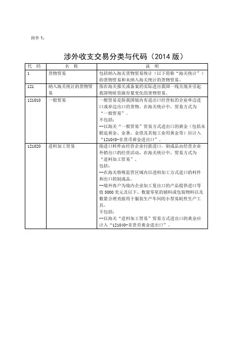 涉外收支交易分类与代码版【国际收支交易编码表】