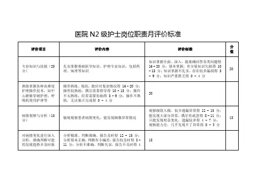 医院N2级护士岗位职责月评价标准