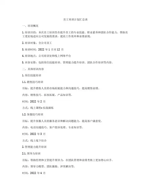 员工培训计划汇总表
