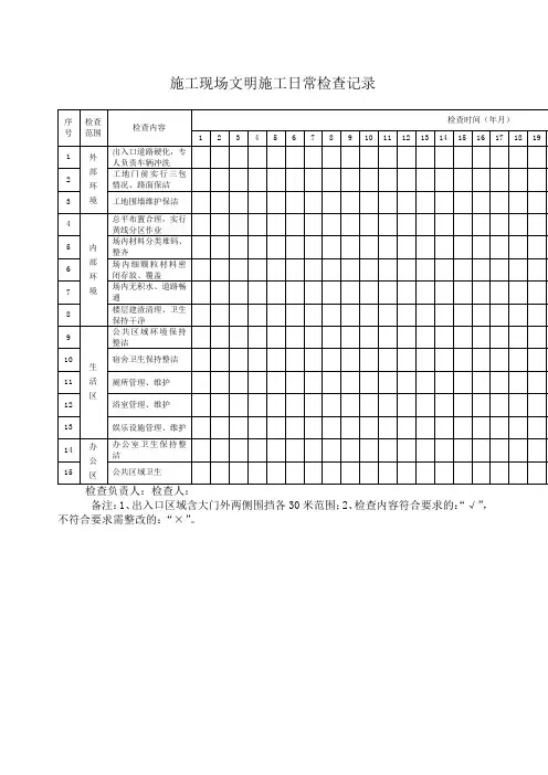 文明施工每日检查记录表