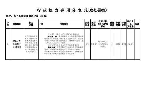 行政权力事项分表(行政处罚类)