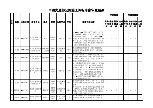 申请交通部公路施工评标专家审查结果