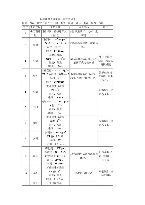 钢铁件黑色磷化一般工艺