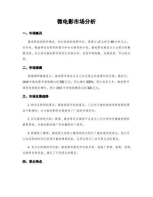 微电影市场分析