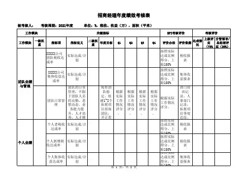 招商经理年度绩效考核表