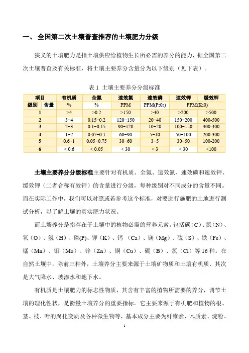 土壤肥力等级区分