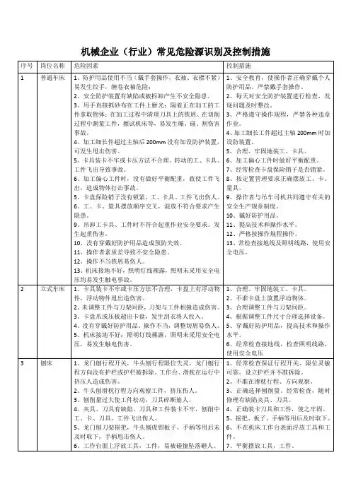 机械企业(行业)常见危险源识别及控制措施