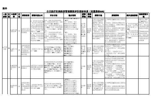 公立医院绩效考核(定量指标)