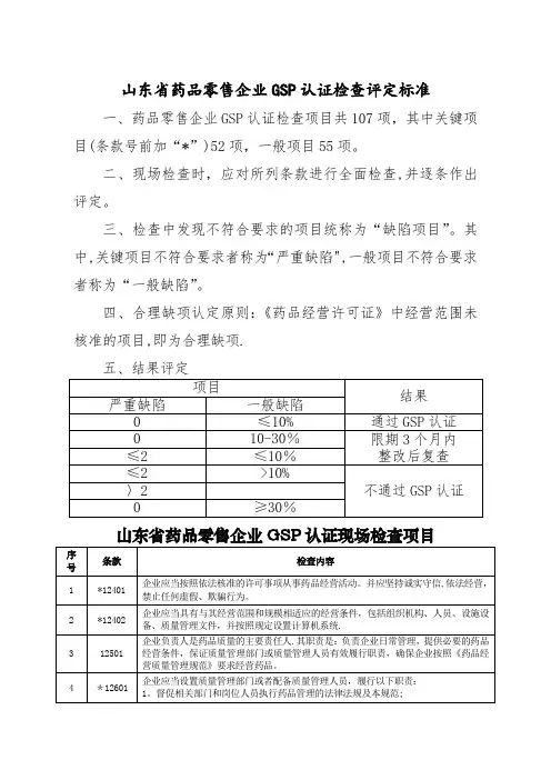 山东省药品零售企业GSP认证检查评定标准