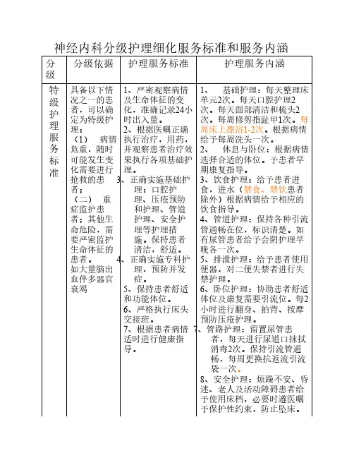 神经内科分级护理细化服务标准和服务内涵