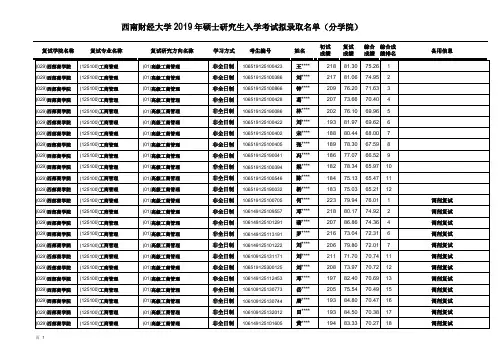 2019西南财经大学西部商学院硕士研究生复试拟录取名单