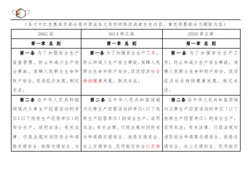 2020年《中华人民共和国安全生产法》修正前后对照表