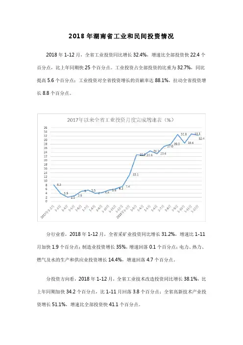 2018年湖南省工业和民间投资情况