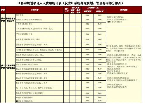 IT咨询规划项目人天费用报价概算表(仅IT部分)