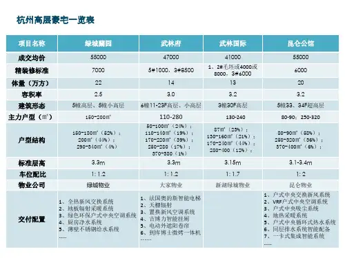 杭州豪宅案例研究