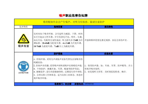 职业危害告知牌(修改版)