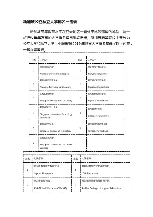 新加坡公立私立大学排名一览表