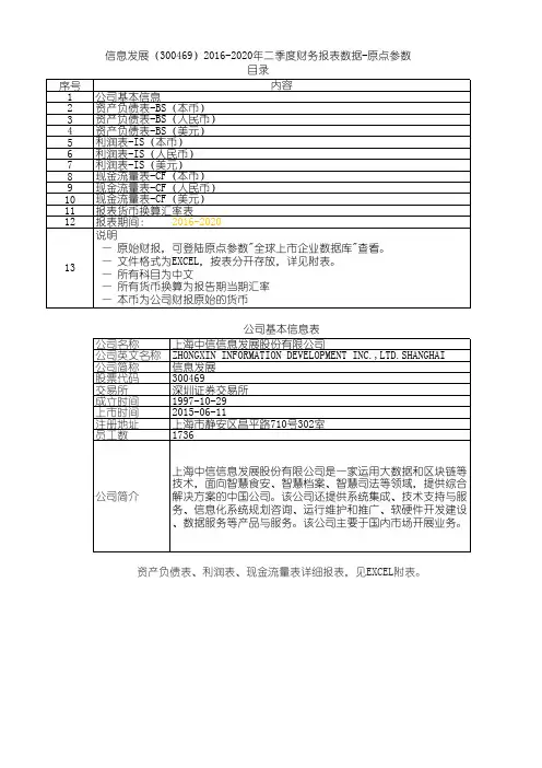 信息发展(300469)2016-2020年二季度财务报表数据-原点参数