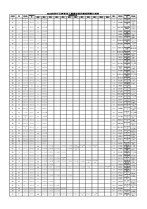 2015年松江区教育局下属事业单位教师招聘计划表