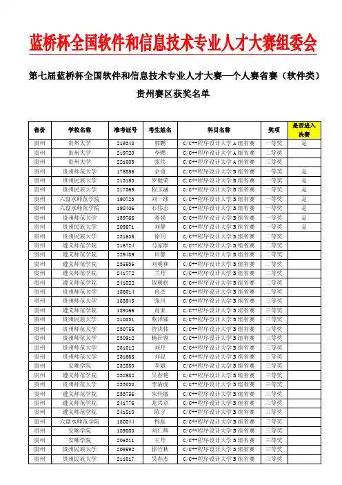 第七届蓝桥杯大赛个人赛(软件类)-贵州赛区获奖名单