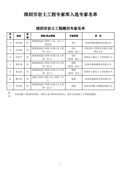 2013深圳市岩土工程专家库入选专家名单